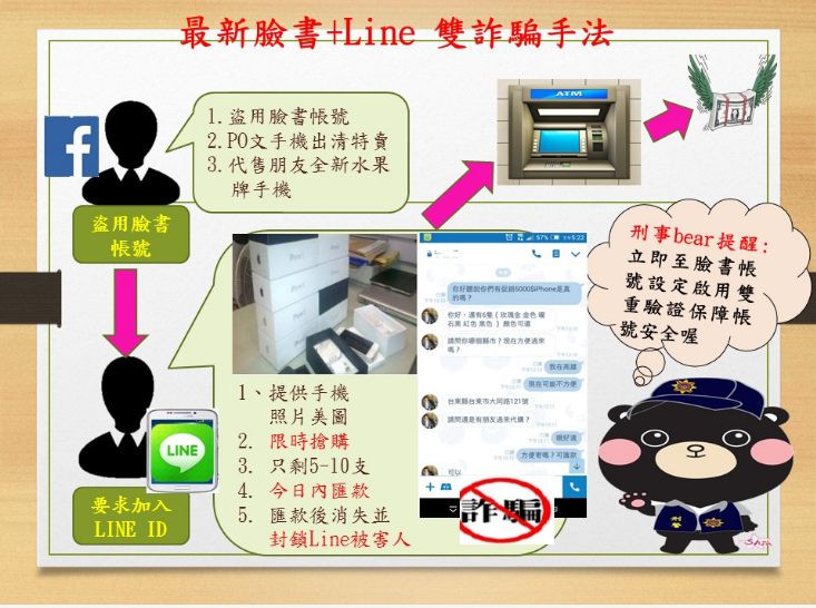 最新臉書+LINE雙詐騙手法