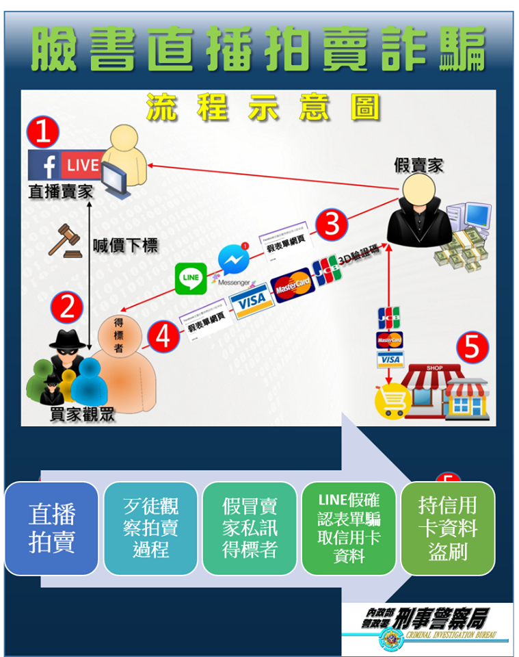 反詐騙宣導_直播