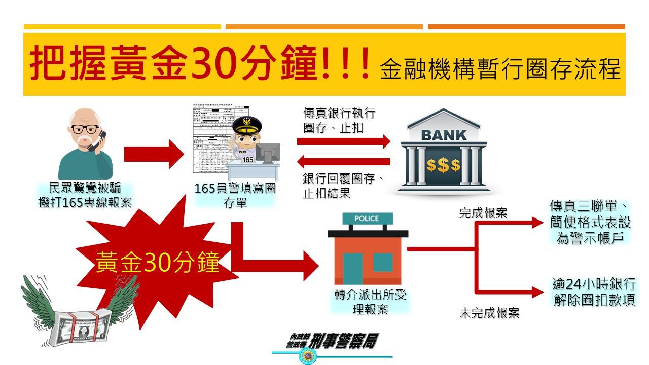 解除分期設定詐騙
